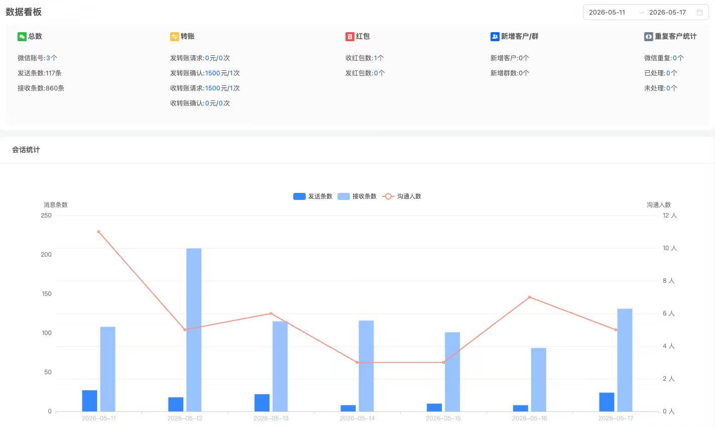 AI 工作手机 · 微信管理